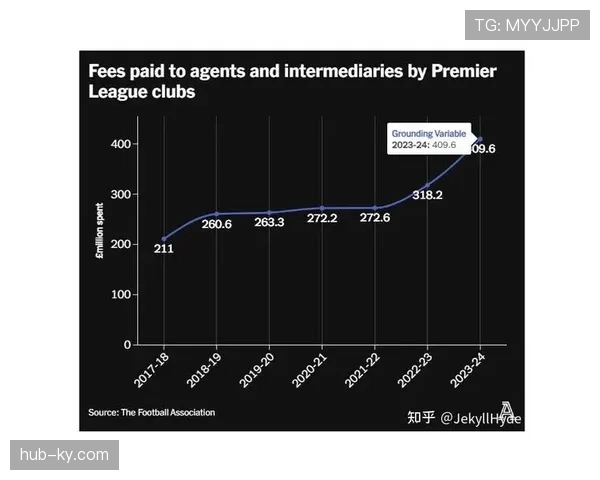 英超球队接近欧足联支出上限 欧冠各队商业运营需平衡财务 英超球队接近欧足联支出上限 欧冠各队商业运营需平衡财务